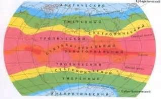 Влияние физических и географических особенностей на сохранение снега