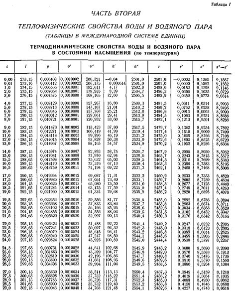 Влияние физических свойств на устойчивость воды