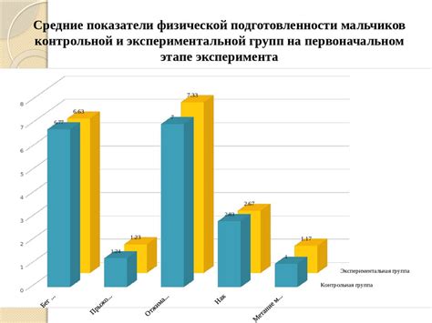 Влияние физического развития