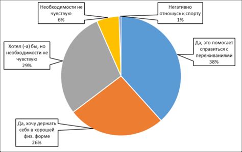 Влияние физической активности на глюкозу