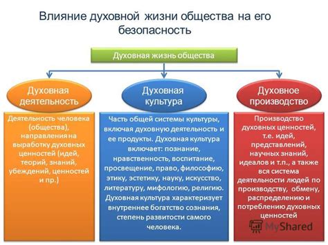 Влияние философии на выработку ценностей и убеждений