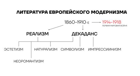 Влияние философских идей