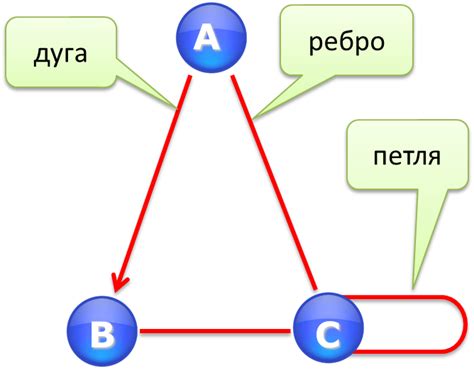 Влияние формы линий на вероятность замужества