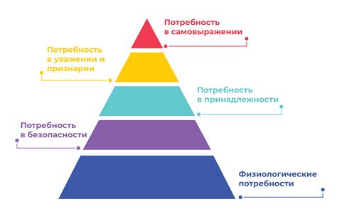 Влияние формы пирамиды Маслоу на ее интерпретацию