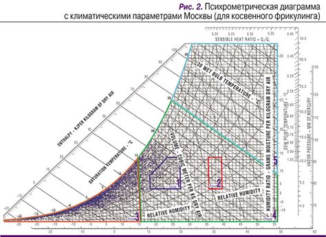 Влияние фрикулинга на эффективность охлаждения