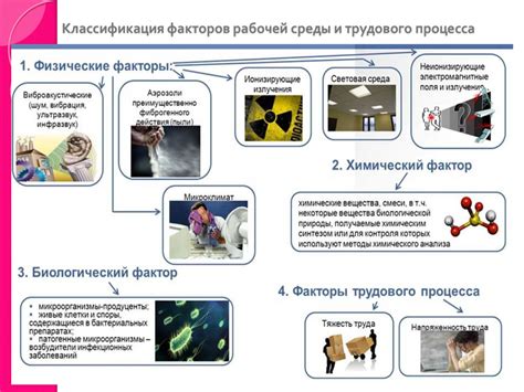 Влияние химических процессов