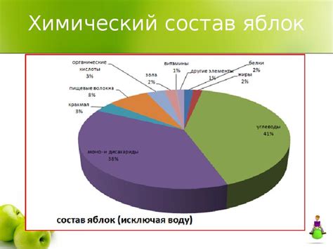 Влияние химических свойств