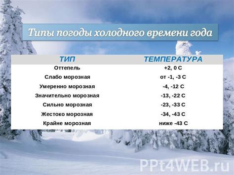 Влияние холодного времени года на увеличение веса