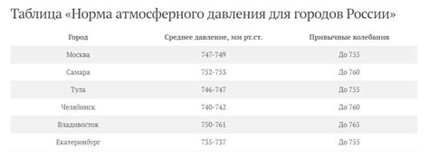 Влияние хондроза на показатели давления