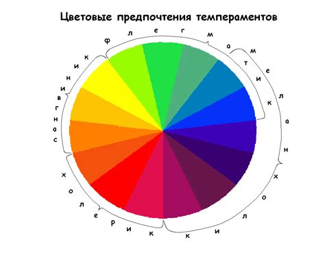 Влияние цвета на детские предпочтения