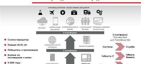 Влияние цифровой революции на общение