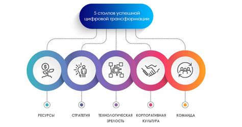 Влияние цифровой трансформации на распределение налогов