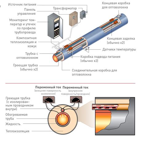 Влияние частоты нивелировки на безопасность