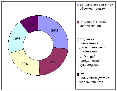 Влияние человеческого фактора на общую атмосферу в коллективе