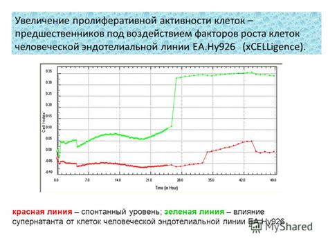 Влияние человеческой активности: