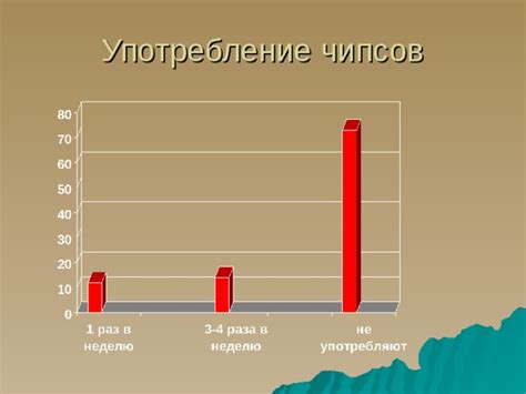 Влияние чипсов на результаты диаскинтеста