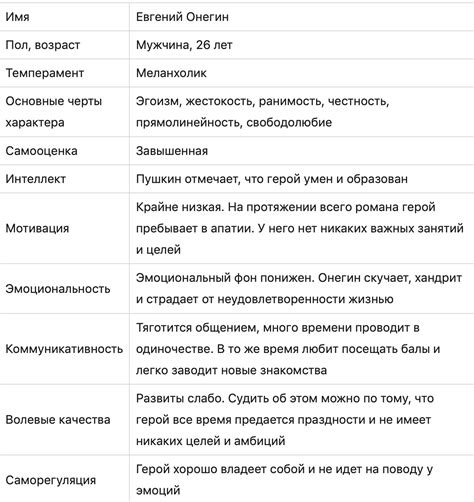 Влияние числа месяца на психологический портрет