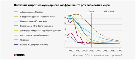 Влияние численности населения на экономическое развитие