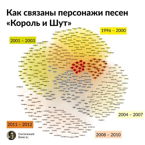 Влияние шута на основных персонажей и сюжет трагедии