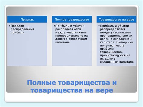 Влияние экономических и общественных причин на формирование товарищества на вере