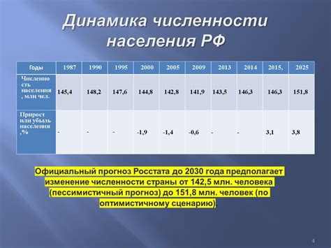 Влияние экономических факторов на изменение численности населения