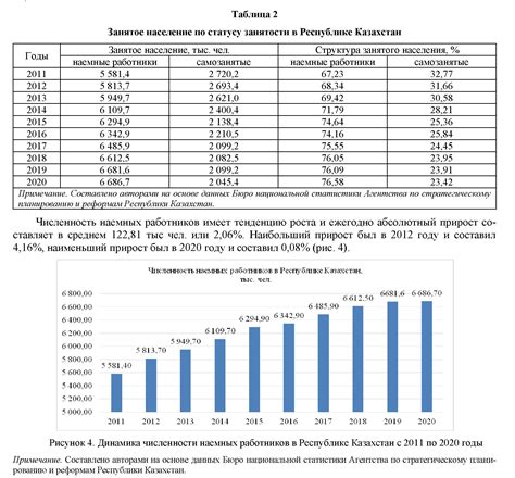 Влияние экономических факторов на рост населения