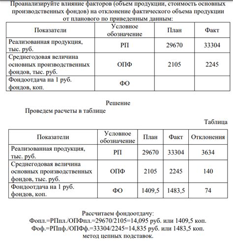 Влияние экономических факторов на стоимость товара