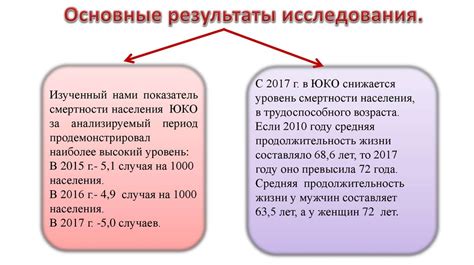 Влияние экономического неравенства на здоровье и благополучие населения