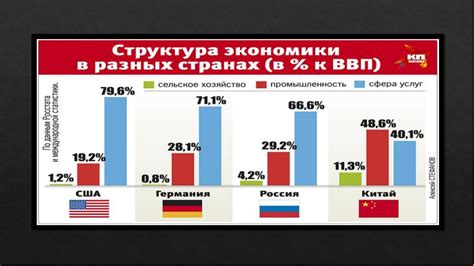 Влияние экономической политики США