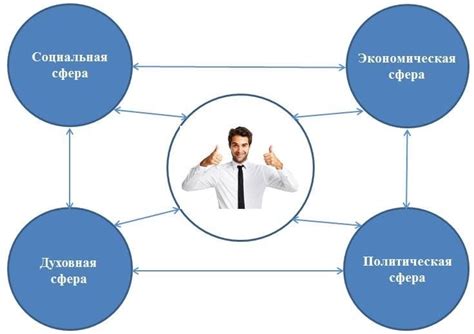 Влияние экономической системы на социальные отношения