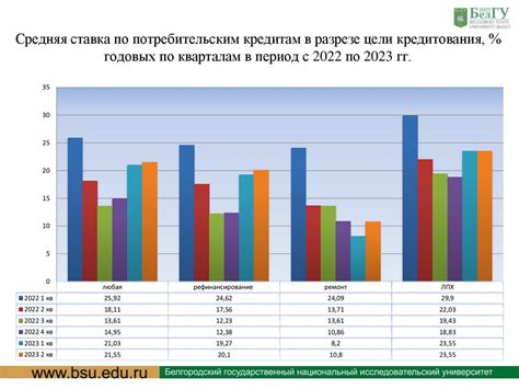 Влияние экономической ситуации на доходность вкладов