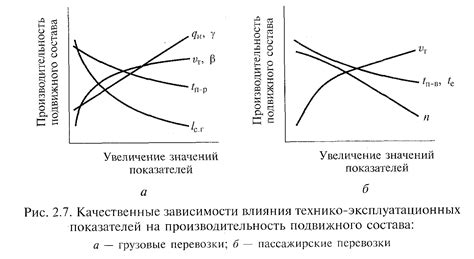 Влияние эксплуатационных факторов на образование холодного искривления