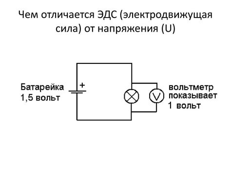 Влияние электрической цепи