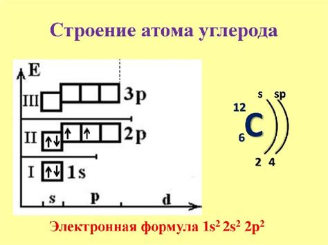 Влияние электронной конфигурации на валентность углерода