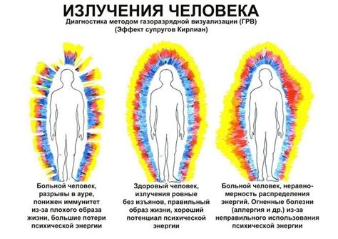 Влияние энергии ауры на жизнь человека