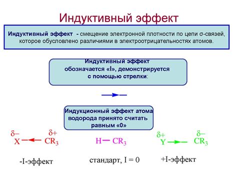 Влияние энергии связи на физические и химические процессы