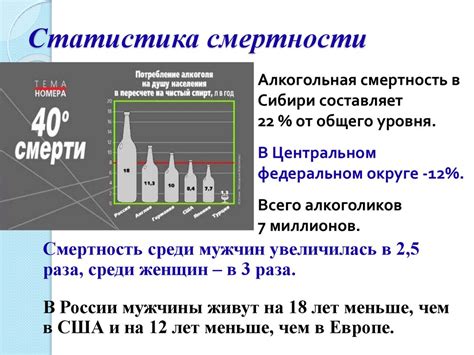 Влияние этилового спирта на размножение и активность пены