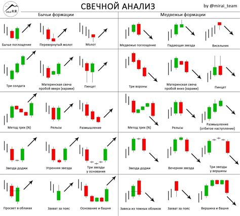 Влияние японских свечей на трейдинг