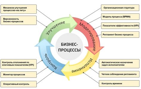 Влияние японской рабочей культуры на бизнес-процессы