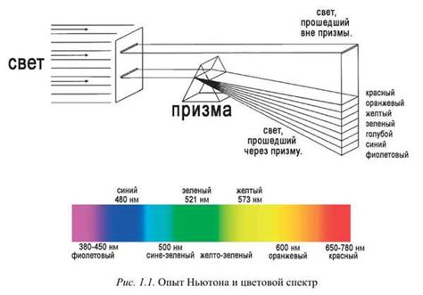 Влияние яркости на восприятие