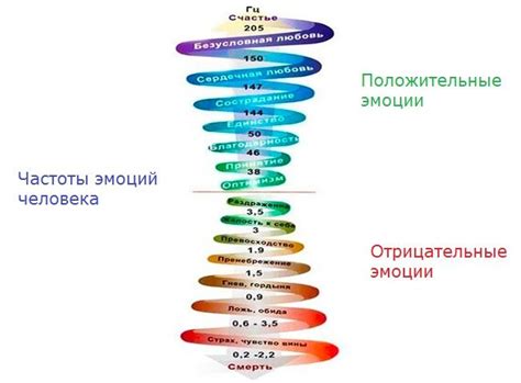 Влияние 50 герц на организм