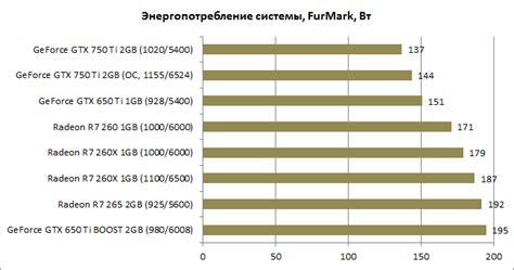 Влияние TDP на энергопотребление и производительность