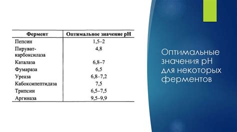 Влияние pH-среды на растворение глины