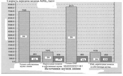 Вмешательство внешних источников помех