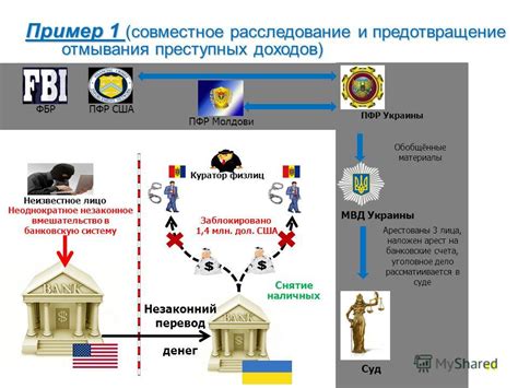 Вмешательство государства в банковскую систему