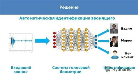 Внедрение голосовой модели в искусственный интеллект