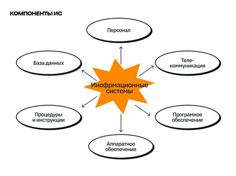 Внедрение заимствований и современных технологий