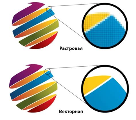 Внедрение изображений и графики