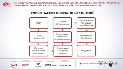 Внедрение инновационного оборудования: