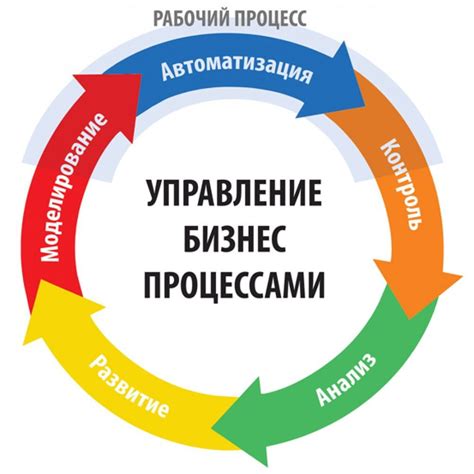 Внедрение полученных знаний в бизнес-процесс